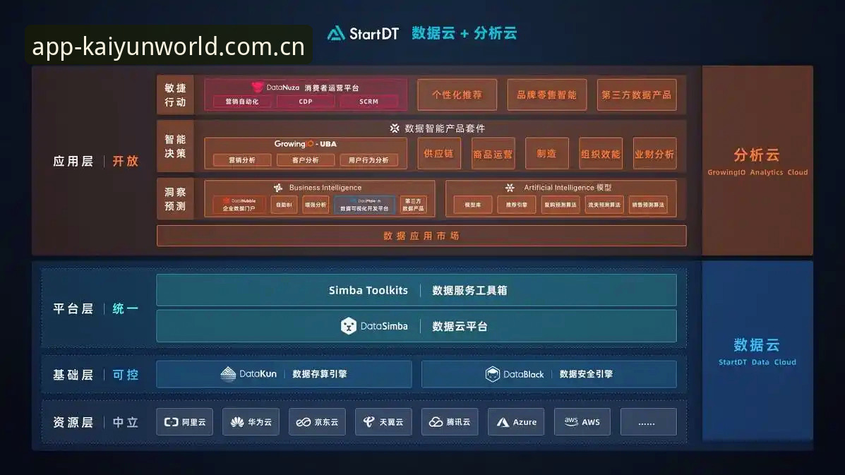 云开全站平台账号管理实用指南：从登录到数据安全的全流程解析