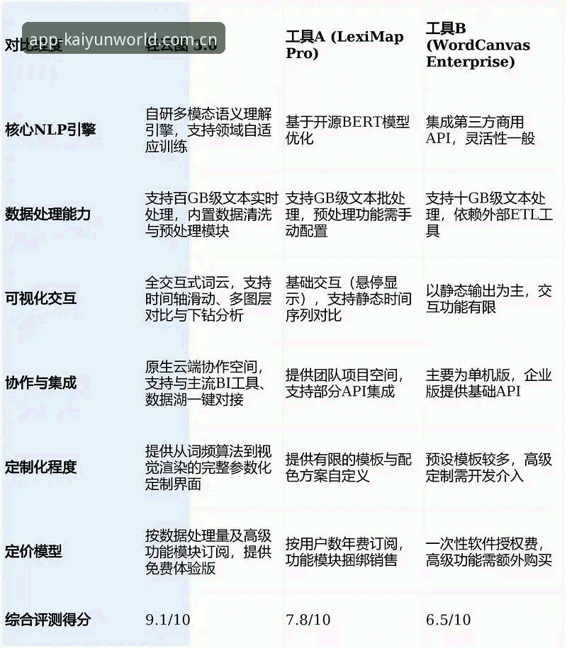 云开全站平台v2.1.0更新深度分析：性能提升与交互重构的全面测评